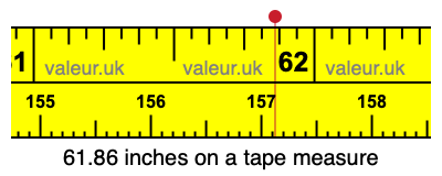 61.86 inches on a tape measure 61.86 inches on a tape measure