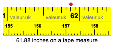 61.88 inches on a tape measure 61.88 inches on a tape measure