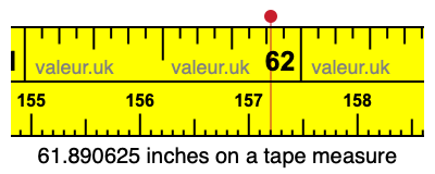61.890625 inches on a tape measure 61.890625 inches on a tape measure