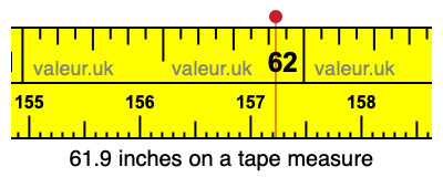 61.9 inches on a tape measure 61.9 inches on a tape measure