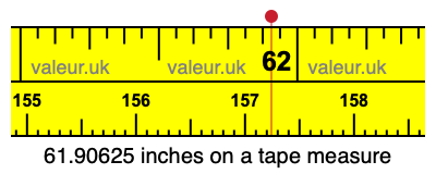 61.90625 inches on a tape measure 61.90625 inches on a tape measure