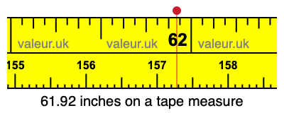 61.92 inches on a tape measure 61.92 inches on a tape measure