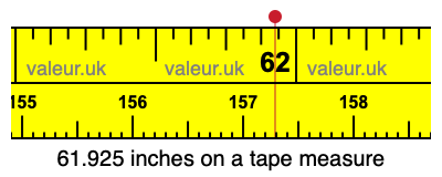61.925 inches on a tape measure 61.925 inches on a tape measure