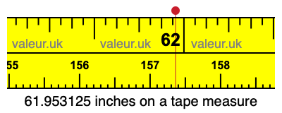 61.953125 inches on a tape measure 61.953125 inches on a tape measure