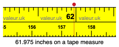 61.975 inches on a tape measure 61.975 inches on a tape measure
