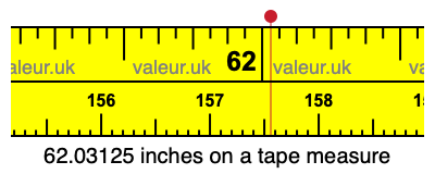 62.03125 inches on a tape measure 62.03125 inches on a tape measure