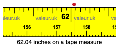 62.04 inches on a tape measure 62.04 inches on a tape measure