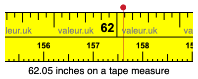 62.05 inches on a tape measure 62.05 inches on a tape measure