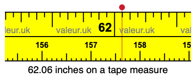 62.06 inches on a tape measure 62.06 inches on a tape measure