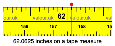 62.0625 inches on a tape measure 62.0625 inches on a tape measure