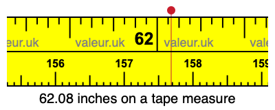 62.08 inches on a tape measure 62.08 inches on a tape measure