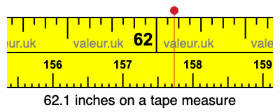 62.1 inches on a tape measure 62.1 inches on a tape measure