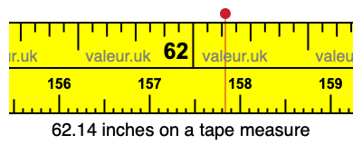 62.14 inches on a tape measure 62.14 inches on a tape measure