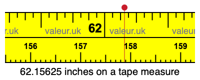 62.15625 inches on a tape measure 62.15625 inches on a tape measure