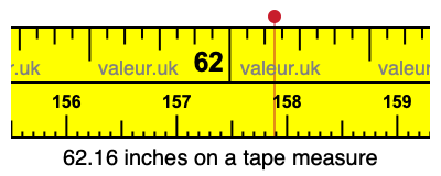62.16 inches on a tape measure 62.16 inches on a tape measure