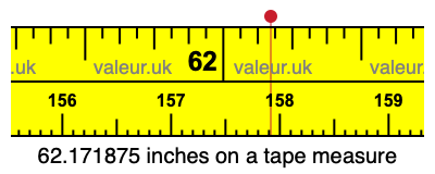 62.171875 inches on a tape measure 62.171875 inches on a tape measure