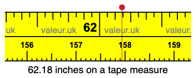 62.18 inches on a tape measure 62.18 inches on a tape measure