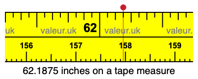 62.1875 inches on a tape measure 62.1875 inches on a tape measure