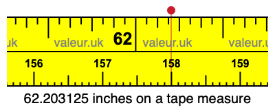 62.203125 inches on a tape measure 62.203125 inches on a tape measure
