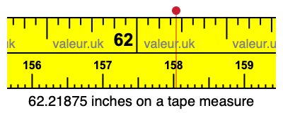 62.21875 inches on a tape measure 62.21875 inches on a tape measure