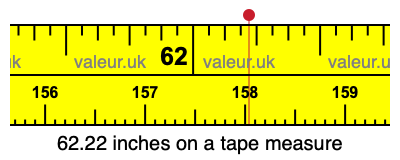 62.22 inches on a tape measure 62.22 inches on a tape measure