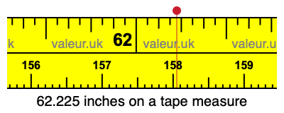 62.225 inches on a tape measure 62.225 inches on a tape measure