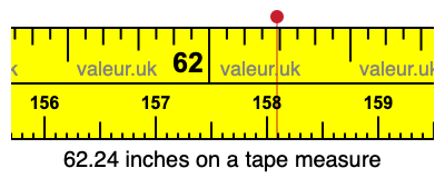 62.24 inches on a tape measure 62.24 inches on a tape measure