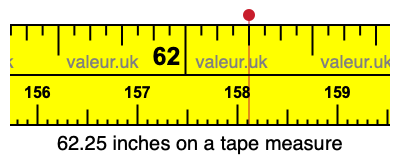 62.25 inches on a tape measure 62.25 inches on a tape measure