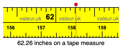 62.26 inches on a tape measure 62.26 inches on a tape measure