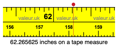 62.265625 inches on a tape measure 62.265625 inches on a tape measure