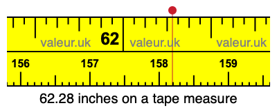 62.28 inches on a tape measure