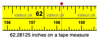 62.28125 inches on a tape measure 62.28125 inches on a tape measure