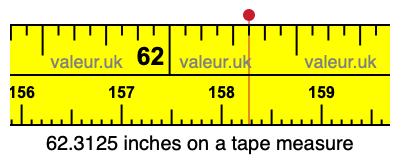 62.3125 inches on a tape measure 62.3125 inches on a tape measure