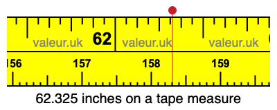 62.325 inches on a tape measure 62.325 inches on a tape measure