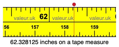 62.328125 inches on a tape measure 62.328125 inches on a tape measure