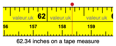 62.34 inches on a tape measure 62.34 inches on a tape measure