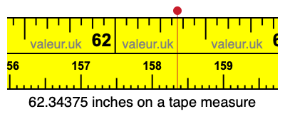 62.34375 inches on a tape measure 62.34375 inches on a tape measure