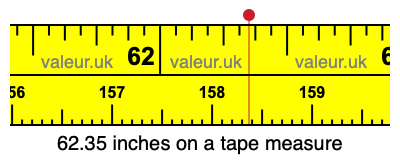 62.35 inches on a tape measure 62.35 inches on a tape measure