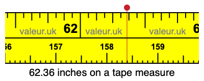 62.36 inches on a tape measure