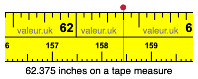 62.375 inches on a tape measure 62.375 inches on a tape measure