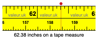 62.38 inches on a tape measure 62.38 inches on a tape measure