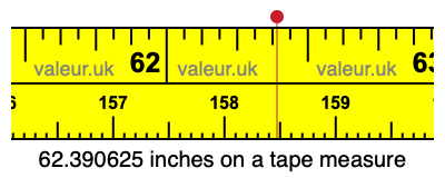 62.390625 inches on a tape measure 62.390625 inches on a tape measure