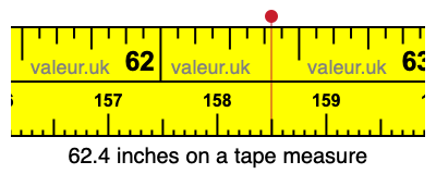 62.4 inches on a tape measure 62.4 inches on a tape measure