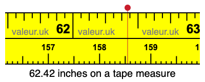 62.42 inches on a tape measure 62.42 inches on a tape measure