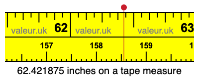 62.421875 inches on a tape measure 62.421875 inches on a tape measure