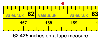 62.425 inches on a tape measure 62.425 inches on a tape measure