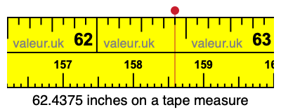 62.4375 inches on a tape measure 62.4375 inches on a tape measure