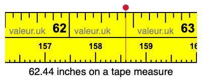62.44 inches on a tape measure 62.44 inches on a tape measure