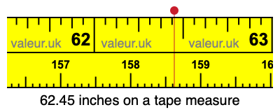62.45 inches on a tape measure 62.45 inches on a tape measure