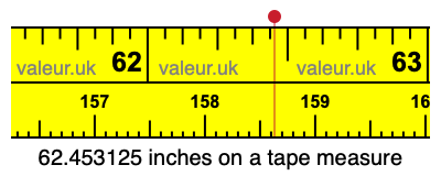 62.453125 inches on a tape measure 62.453125 inches on a tape measure